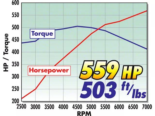 Edelbrock E-Force Stage 1 Street Supercharger Kit with Tuner - Mullet Racing Performance