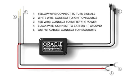 Oracle Black Series Dynamic ColorSHIFT LED Headlights - Mullet Racing Performance